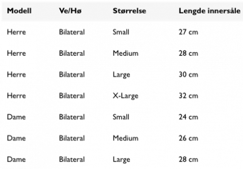 Postoperativ sko